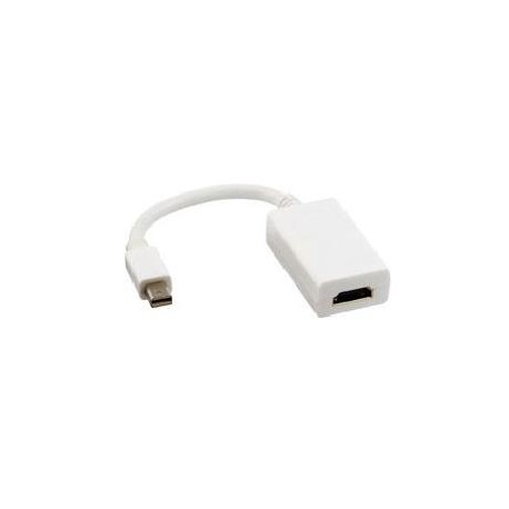 Adaptateur Mini Display port vers HDMI